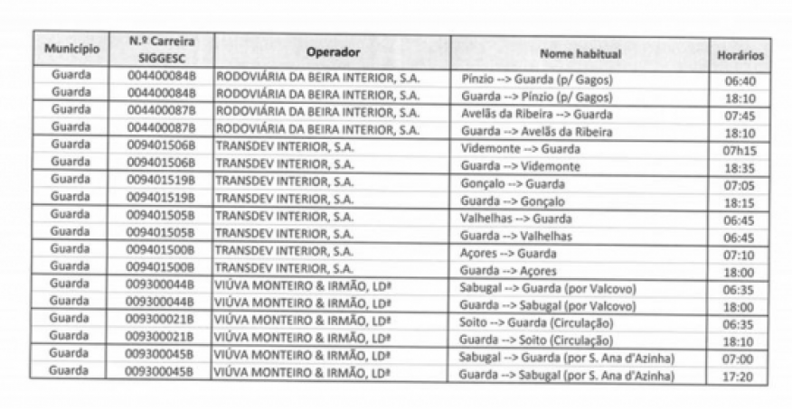 Transportes P&uacute;blicos
